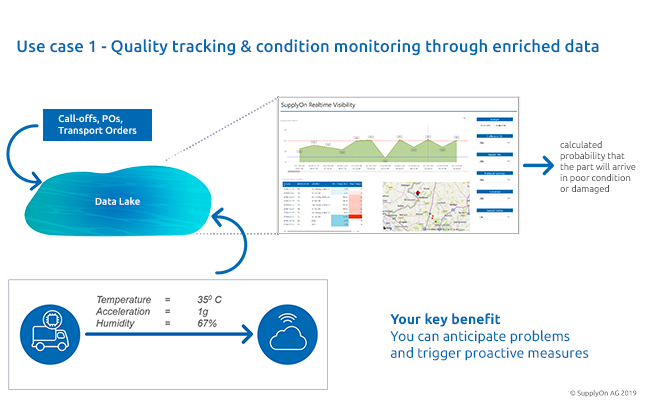 Use-Case-1_quality-tracking-condition-monitoring_headline_20190717-1.png
