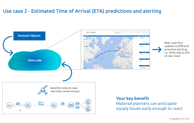 Use-Case-2_eta-estimated-time-of-arrival-prediction-alerting_headline_20190717-1.png