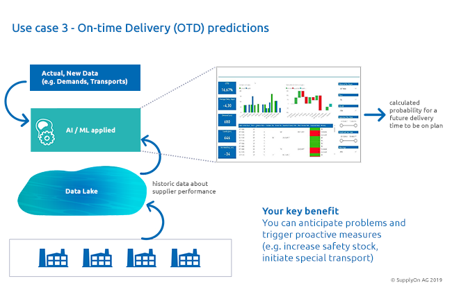 Use-Case-3_otd-on-time-delivery-predictions-ml-ai_headline_20190717-1.png